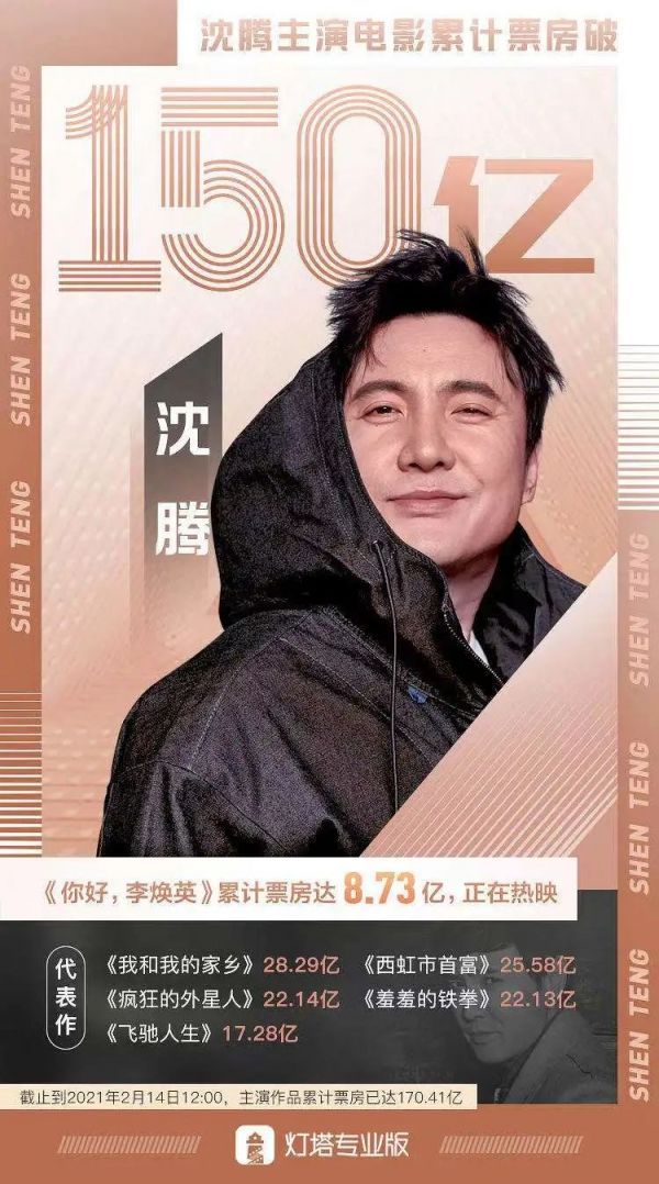 ▲刘昊然之前主演电影破150亿票房的男演员。
