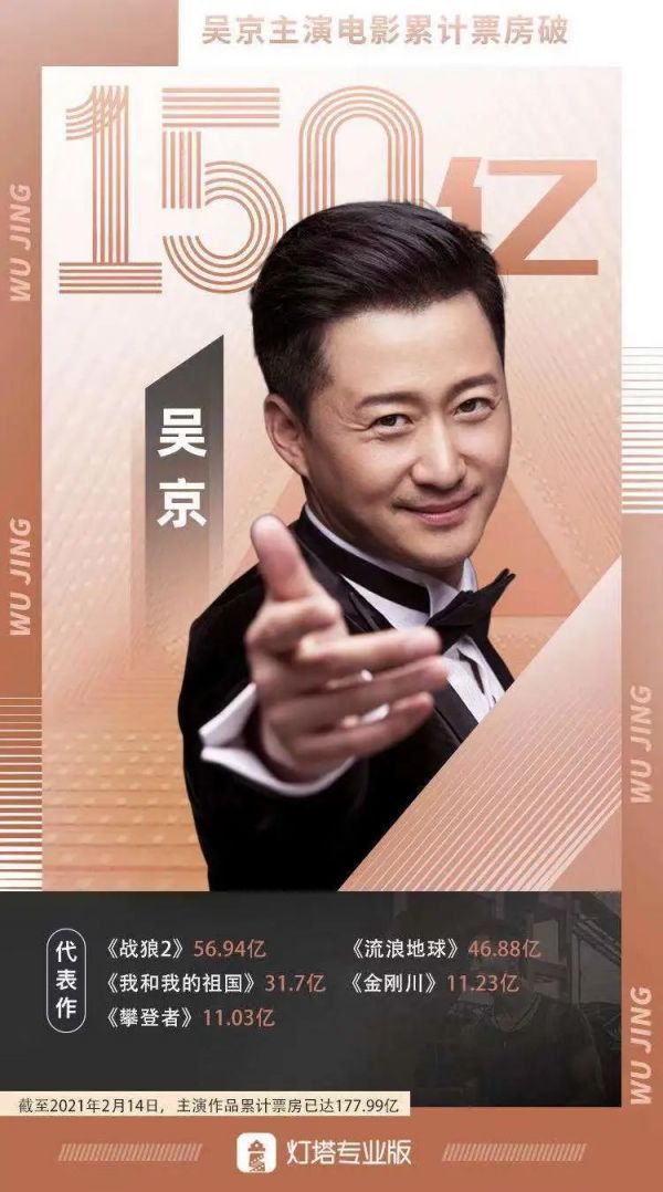 ▲刘昊然之前主演电影破150亿票房的男演员。