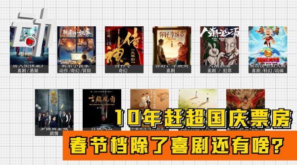 10年赶超国庆票房：你最期待哪部春节档电影？