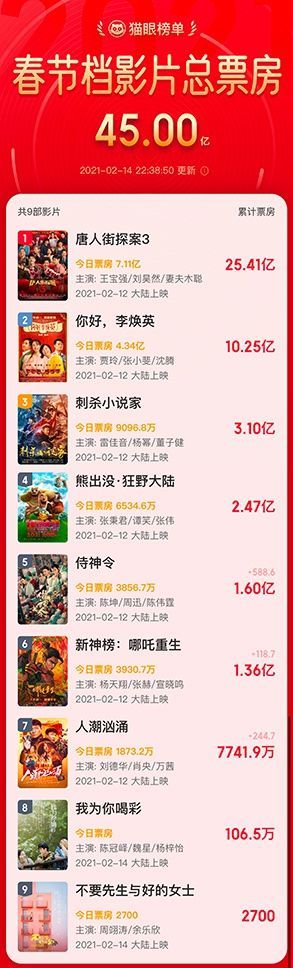 图片来源:猫眼app
