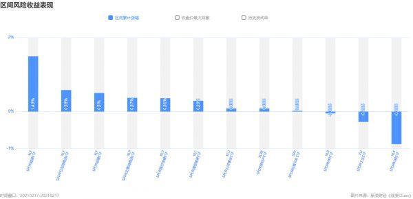 标普500指数及组成板块涨跌幅（图片来源：《线索Clues》）