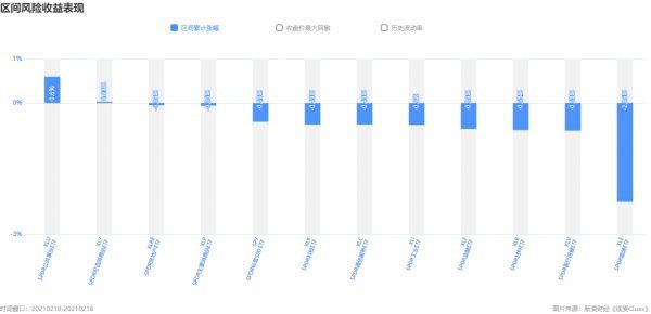标普500指数及组成板块涨跌幅（图片来源：《线索Clues》）