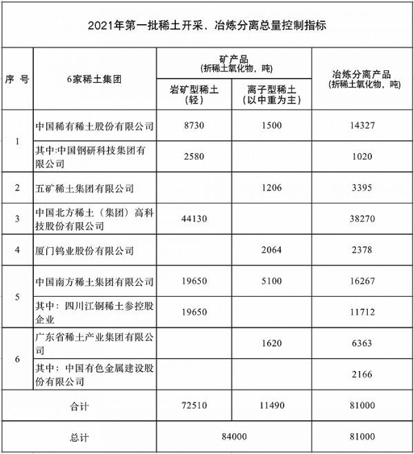 图片来源：工信部