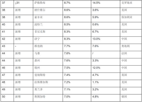 来源：胡润研究院