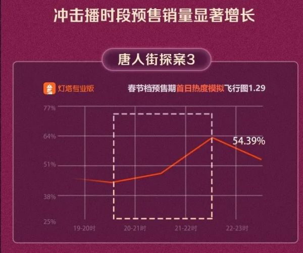 图片来源：灯塔专业版