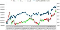 建投量化:中期趋势或仍将延续调整 热点或将切换至周期及小盘