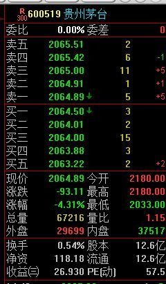 数据来源：通信达 截止时间：2021年3月2日14：45