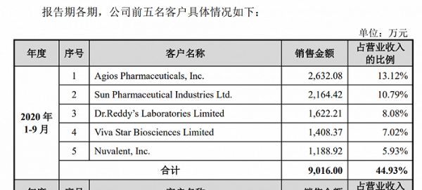来源：说明书