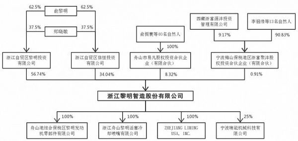 图片来源：招股书