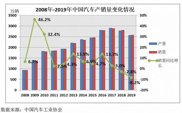 图片来源：招股书