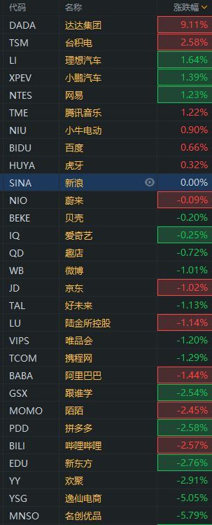 行情来源：富途证券>