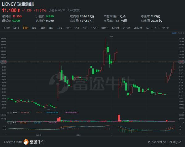 行情来源：富途证券>