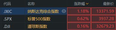 行情来源：富途证券>