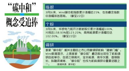 制图杨仕成