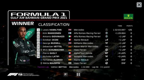 2021F1巴林大奖赛最终成绩