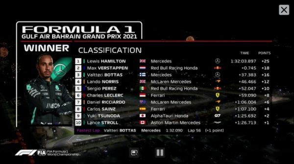 2021F1巴林大奖赛最终成绩