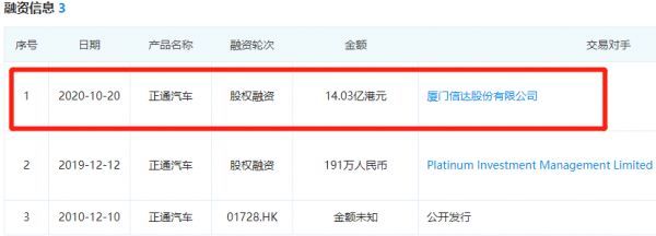 图片来源：企查查
