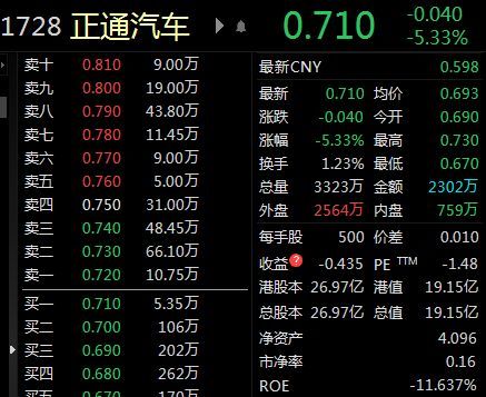图片来源：东财Choice