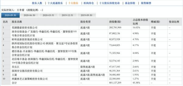 （图片来源：东方财富）