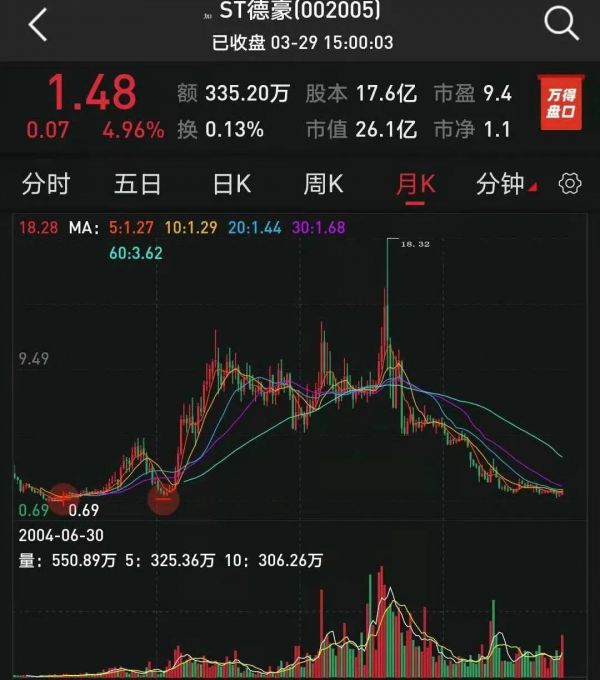 （图片来源：Wind）