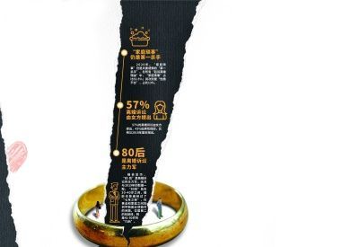 制图/晨报特级首席美编 黄欣