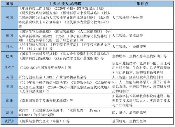 资料来源：根据有关资料整理，赛迪研究院，2021