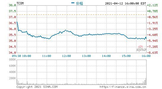 携程：国际及香港公开发行的最终发行价均为每股268港元
