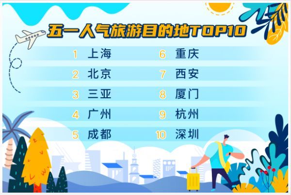 图片由携程提供。