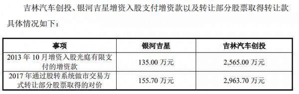 图片来源：招股书