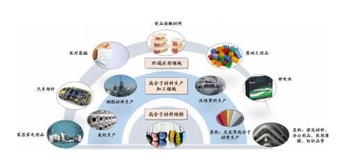 (图说:呈和科技产品终端应用广泛)