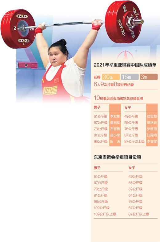 　　上图：中国队选手李雯雯在女子87公斤以上级比赛中获得3枚金牌，同时打破3项世界纪录。　　新华社发