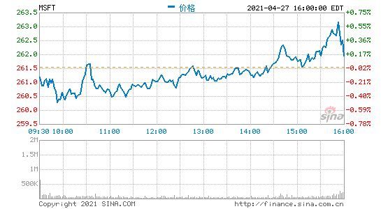 微软高管解读2021财年Q3财报：云服务竞争优势明显