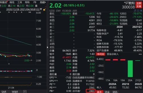 图片来源：Wind数据库