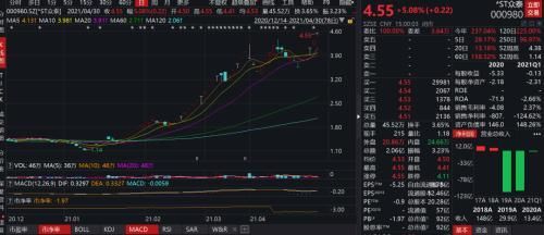 图片来源：Wind数据库