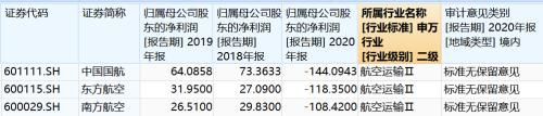 图片来源：Wind数据库