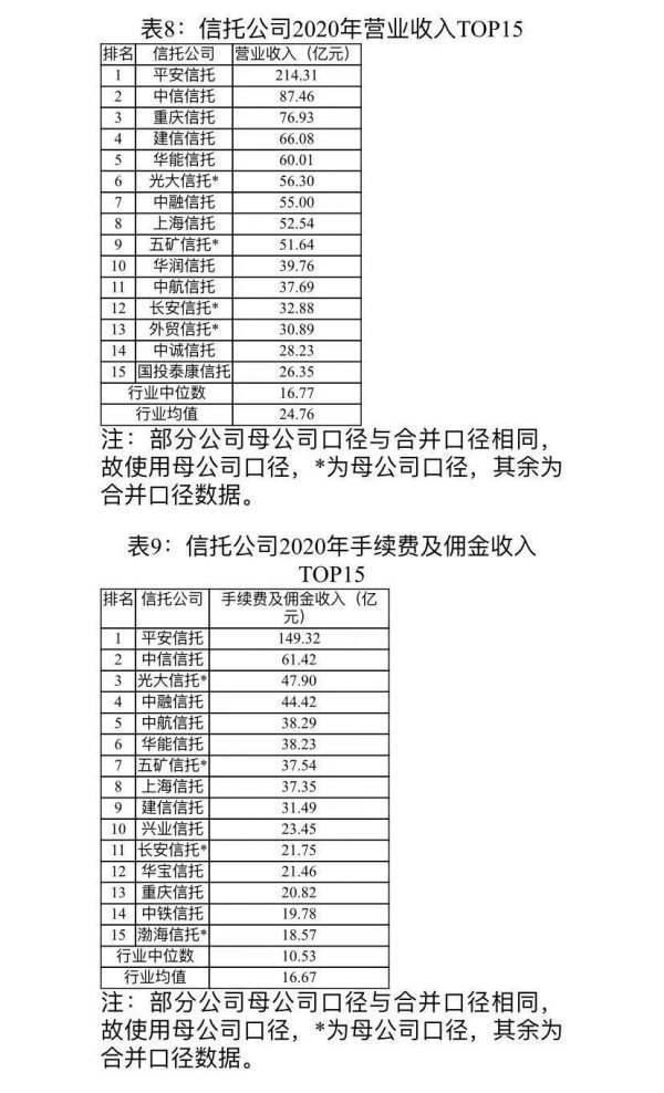 热搜信托公司 信托行业 披露年报
