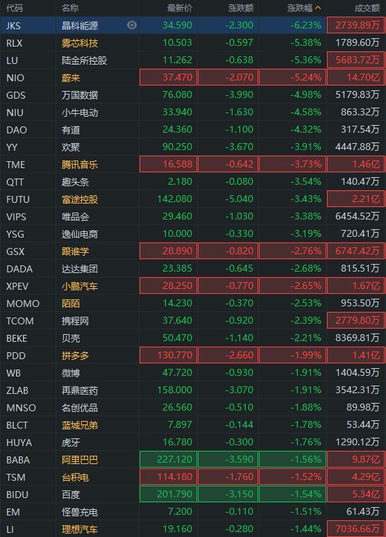 行情来源：富途证券>