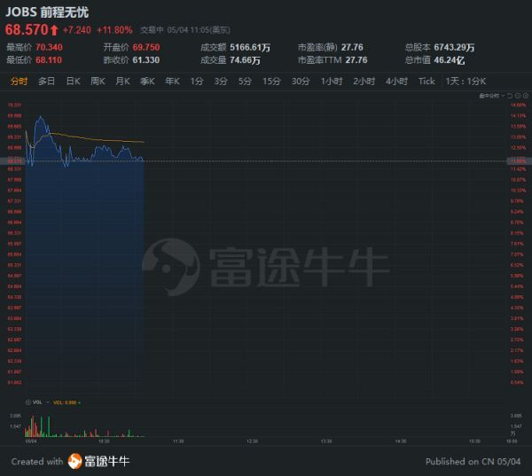 行情来源：富途证券>