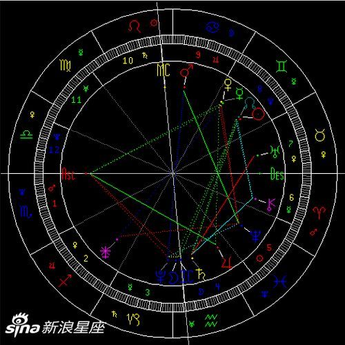金星拱木星