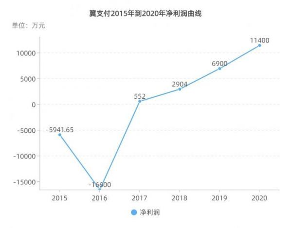 (制图:实习生 赵阳)