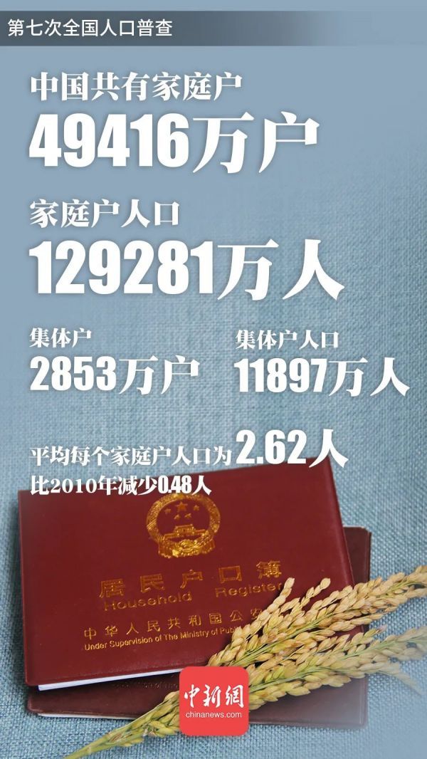 制图：李雪瑶 雷宇竺 张舰元