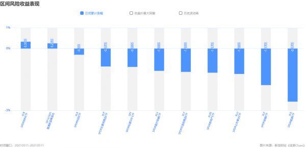 标普500指数及组成板块涨跌幅(图片来源:《线索Clues》)