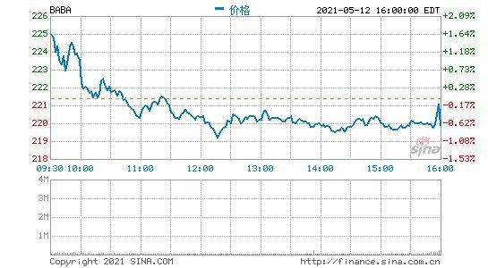 阿里巴巴本地生活服务第四财季营收72.49亿元 同比增长50%