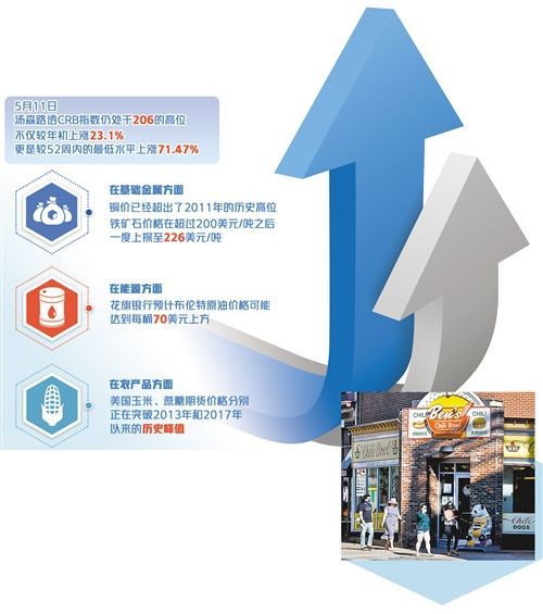 美国自动数据处理公司（ADP）5月5日公布的数据显示，美国私营部门4月就业人数环比增加74.2万，创2020年9月份以来最大环比增幅。图为美国首都华盛顿街头。 沈 霆摄（新华社发）