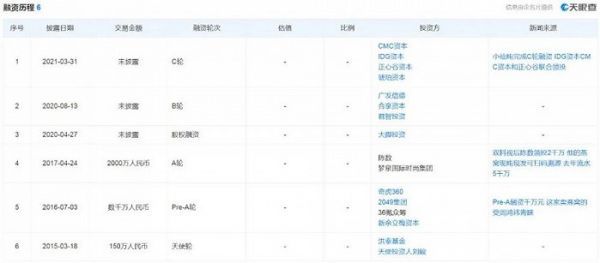 天眼查截图