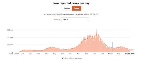 热搜Airbnb 旅游业 疫苗