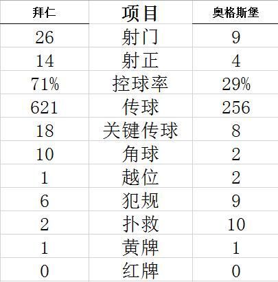 技术统计