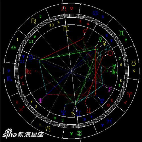 2021年土星逆行:接受责任衡量现状(组图)
