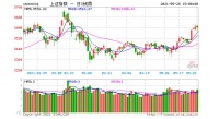 和信投顾:热点连续切换 突破的关键在哪?