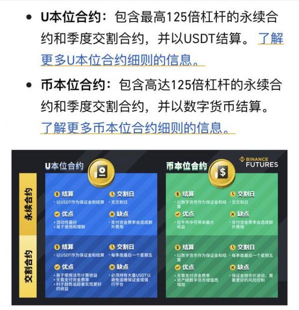 图为某虚拟货币交易平台关于合约交易介绍的截屏